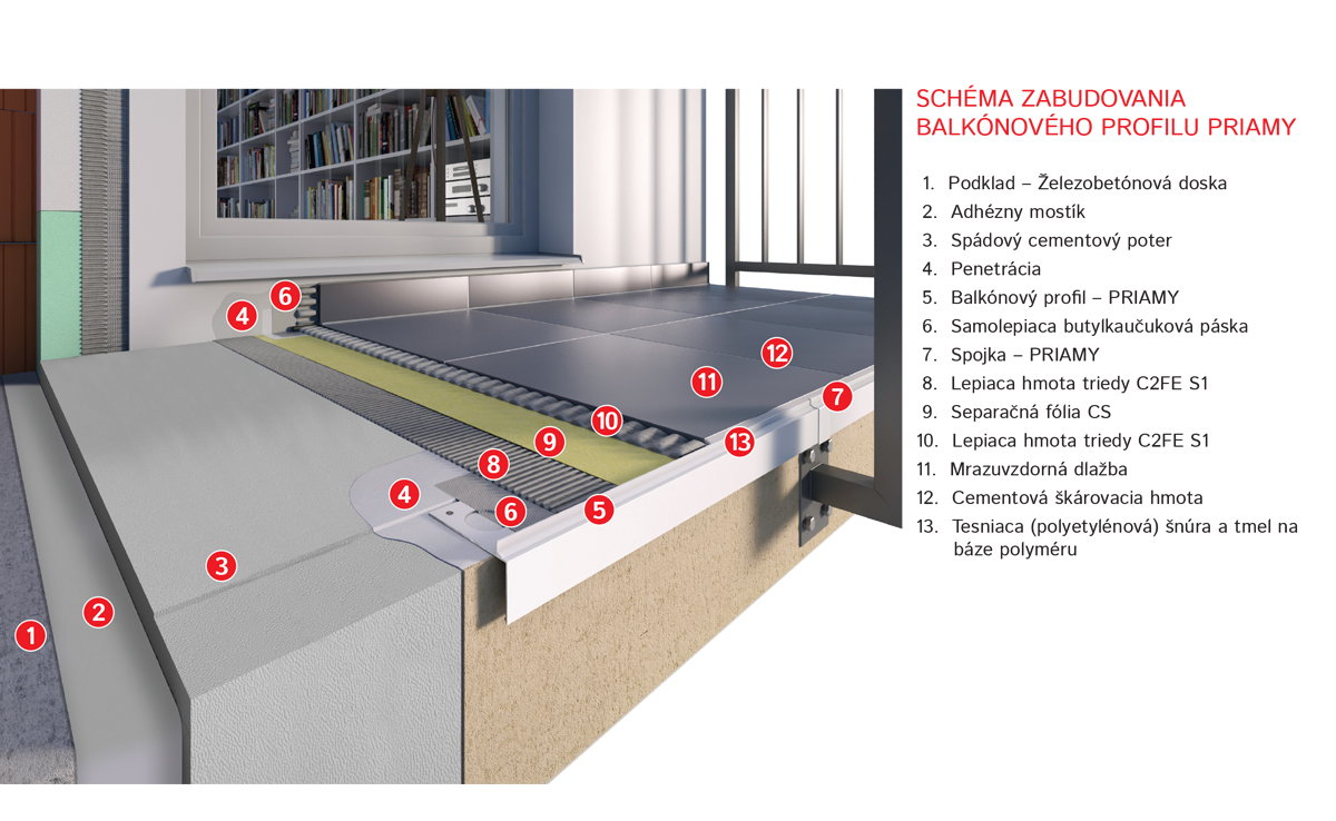 Balkonová lišta PŘÍMÁ, šedý RAL 7035, délka 2500 mm
